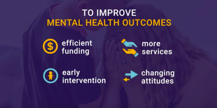 From the Productivity Commission video summary of its mental health inquiry draft report